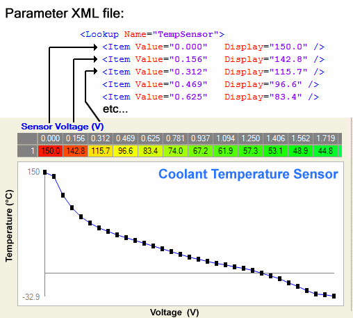 Dyno Wideband O2 Sensor Tuning - Temperature Sensor